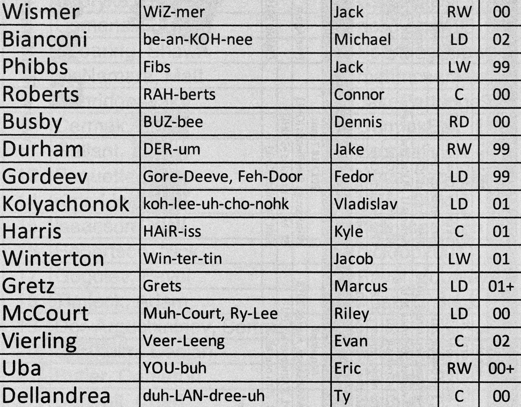 GOOD SPORT MAGAZINE | OHL by Geoffrey Knott